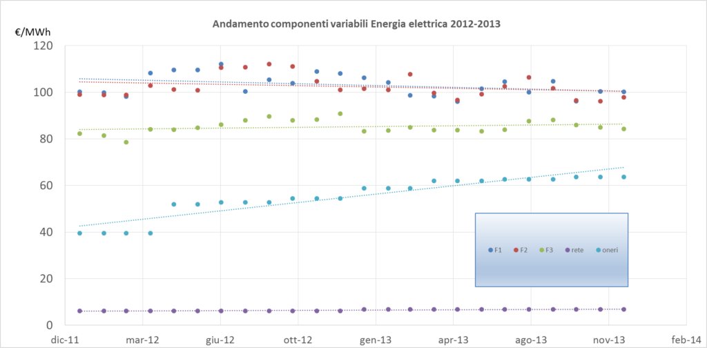 prezzi componenti variabili en el.png