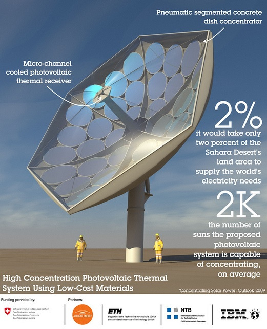 http://i0.wp.com/solarlove.org/wp-content/uploads/2013/04/ibm-pv-thermal-technology.jpg?resize=521%2C640